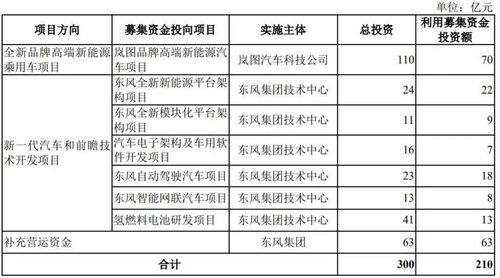 募資210億創紀錄，創業板最大IPO閃電問詢背后的成果轉讓邏輯